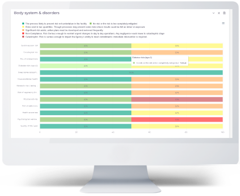 Workplace Hazard Index